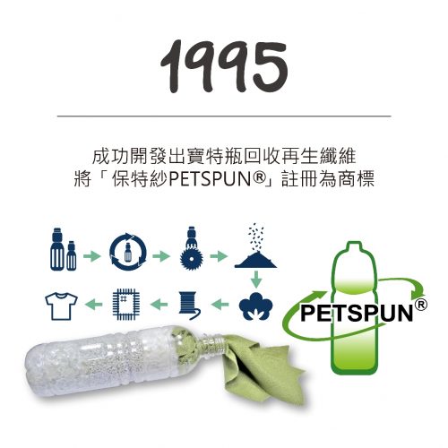 列印